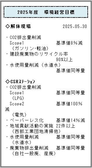 環境経営目標_解体