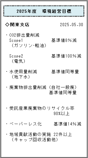 環境経営目標_関東